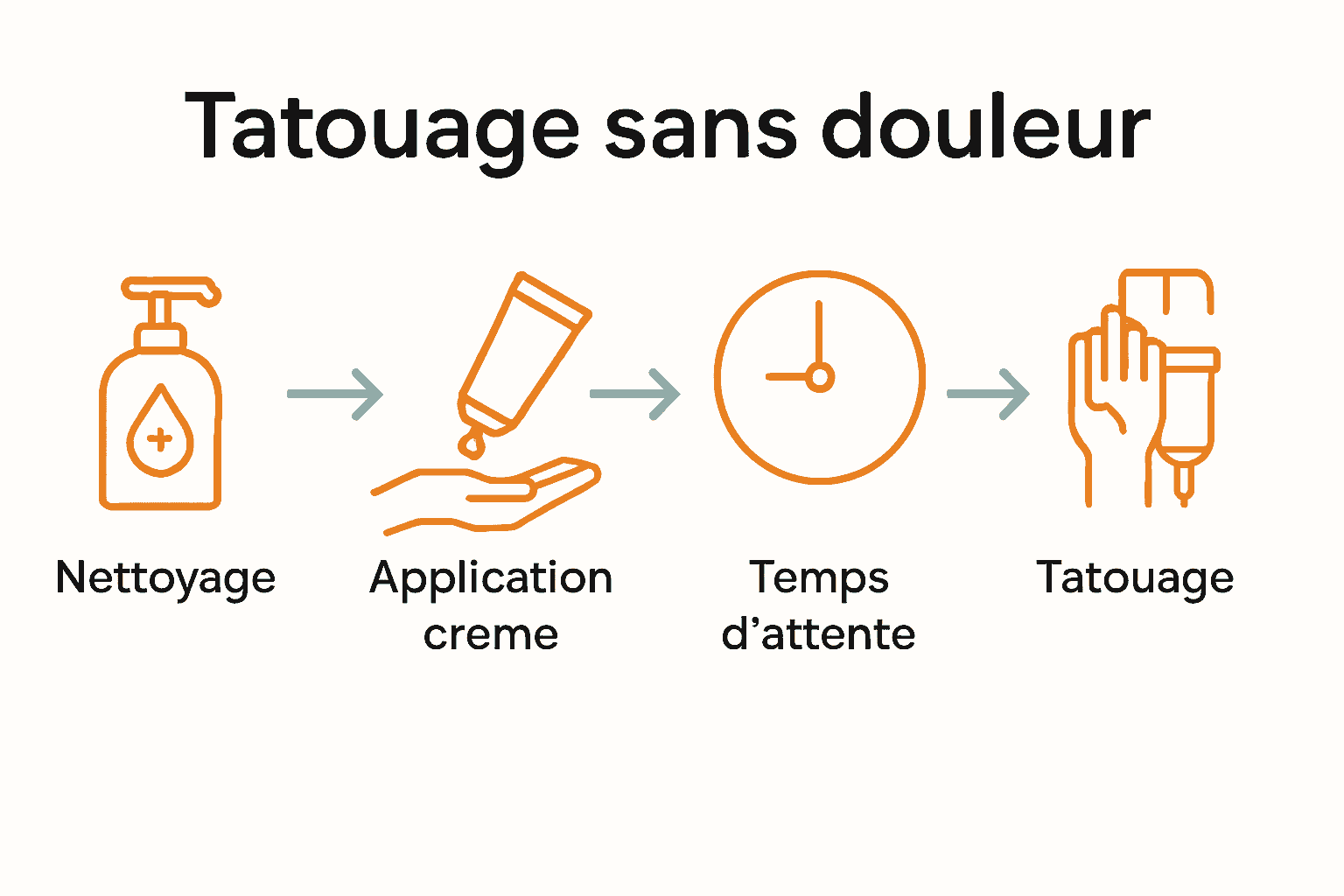 Infographie illustrant les étapes d'un tatouage serein