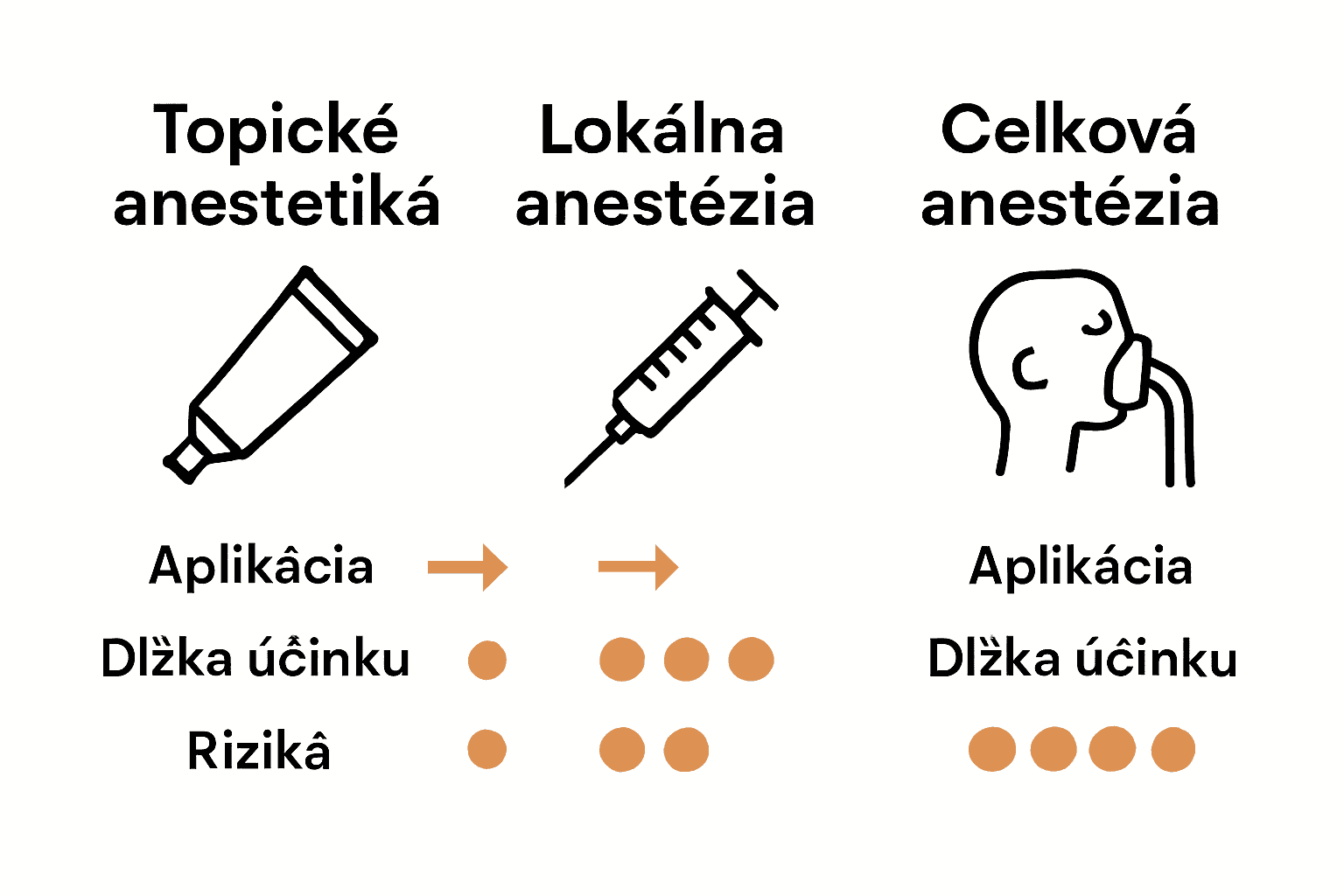 Porovnanie metód znecitlivenia pri tetovaní – infografika troch typov