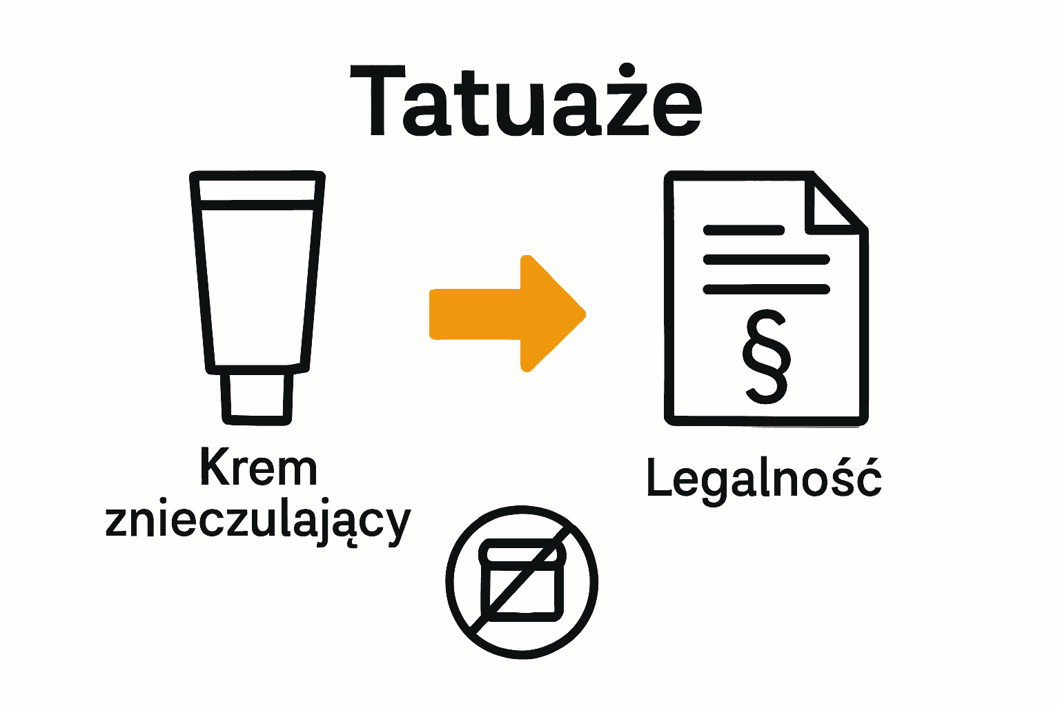 Infografika: legalność kremów znieczulających do tatuażu w Polsce