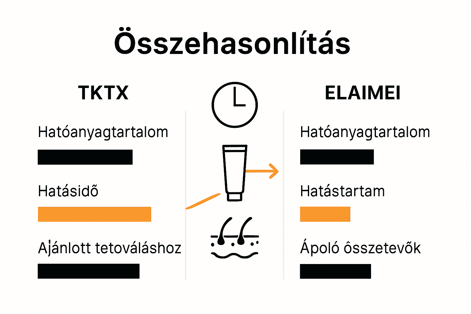 TKTX és ELAIMEI érzéstelenítő krémek összehasonlítása vizuálisan