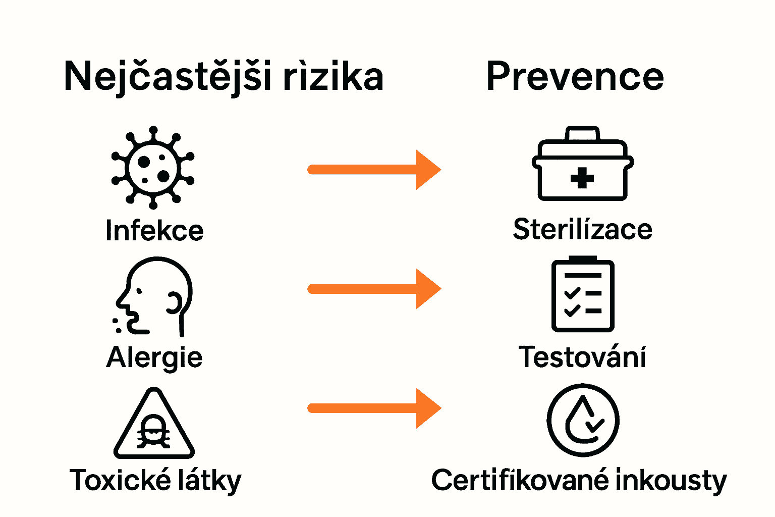 Infografika s riziky tetování a preventivními kroky.