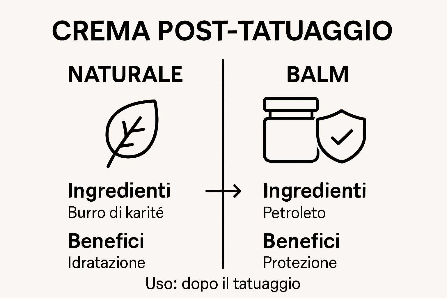 Confronto tra crema naturale ipoallergenica e balm protettivo per tatuaggi