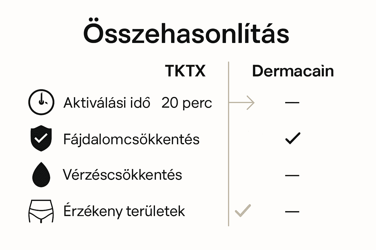 TKTX és Dermacain krémek összehasonlító infografika