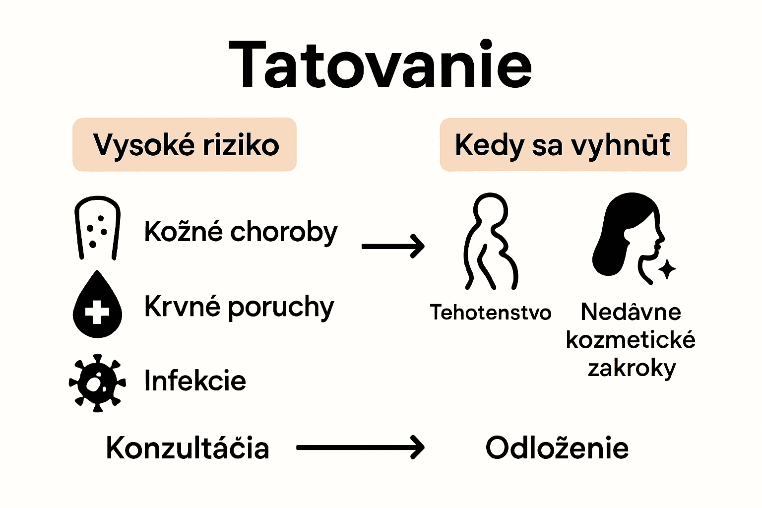 Comparison of tattoo health risks and contraindications infographic