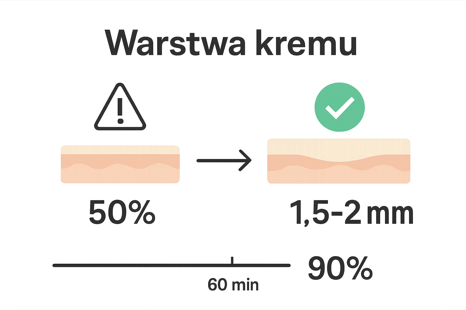 Porównanie grubości kremu znieczulającego na skórze przed tatuażem