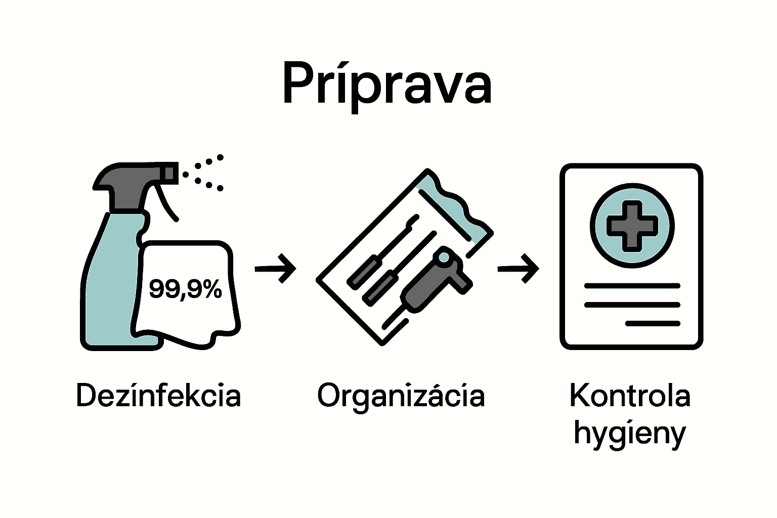 Infografika: tri kroky prípravy priestoru na tetovanie