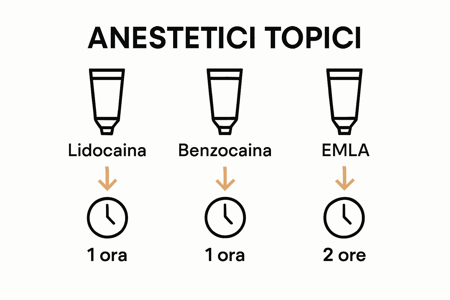 Infografica confronto tra anestetici topici per tatuaggi