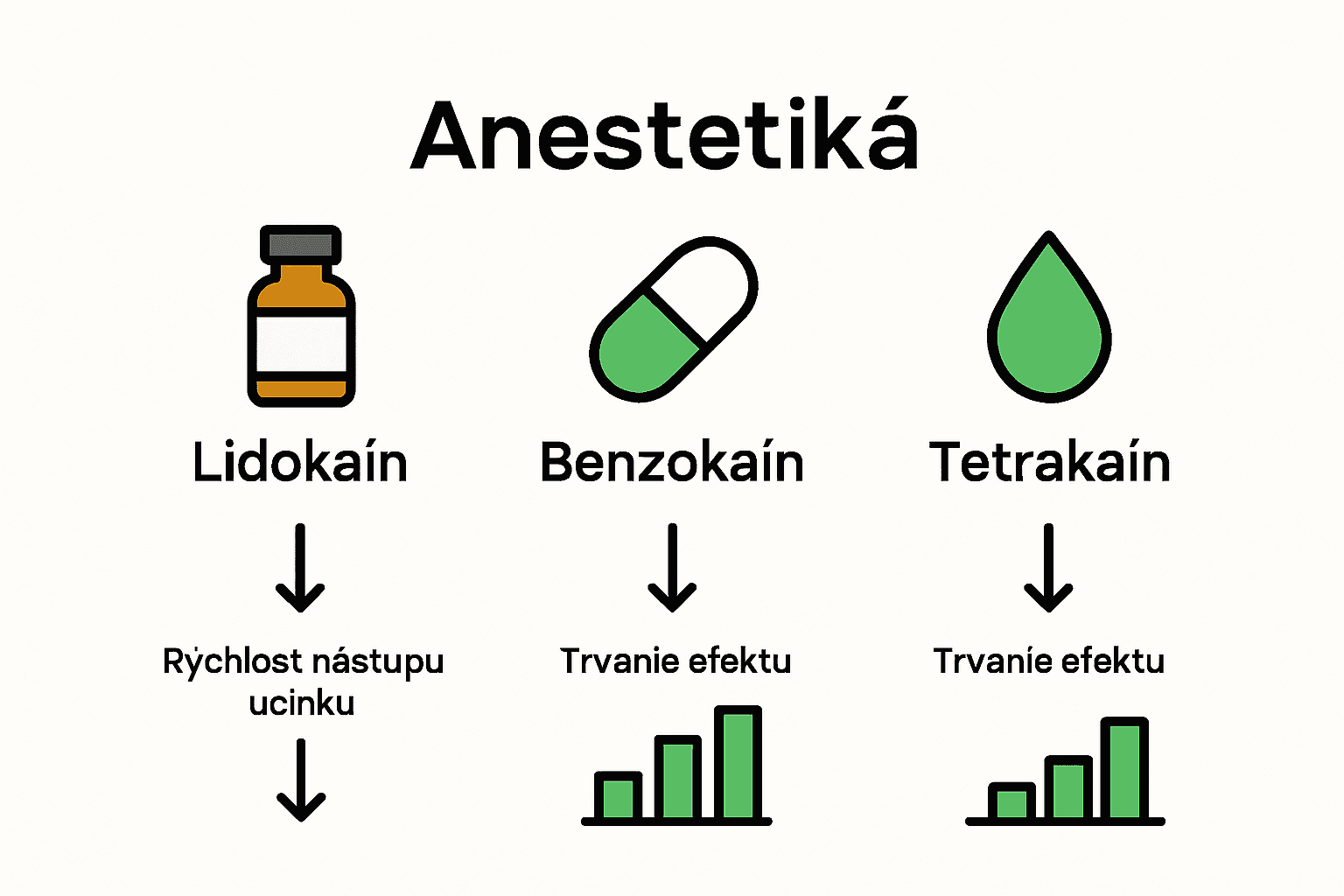 Porovnanie lidokaínu, benzokaínu a tetrakaínu v tetovacích krémoch