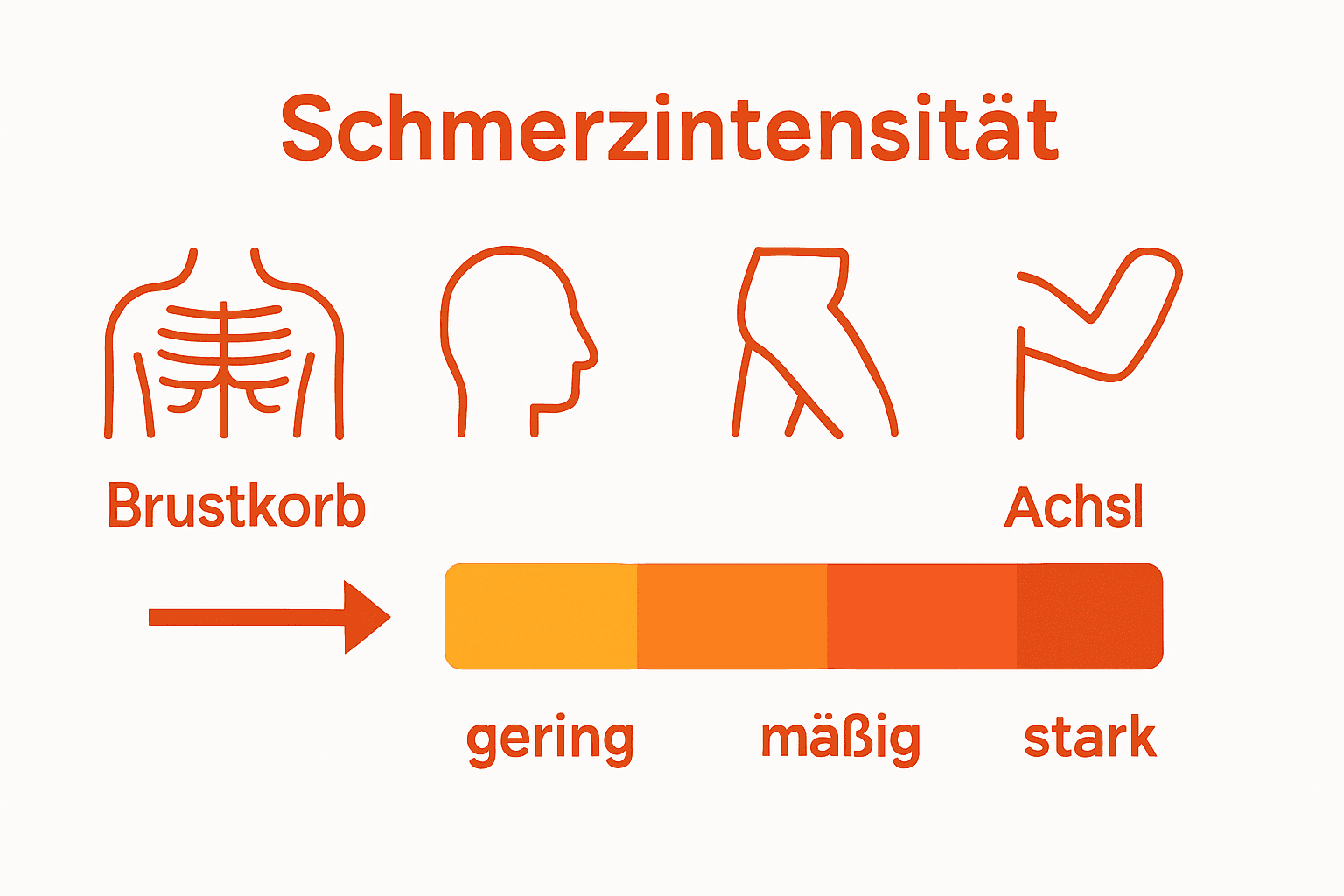Vergleich schmerzintensiver Tattoo-Körperregionen auf einer Skala.