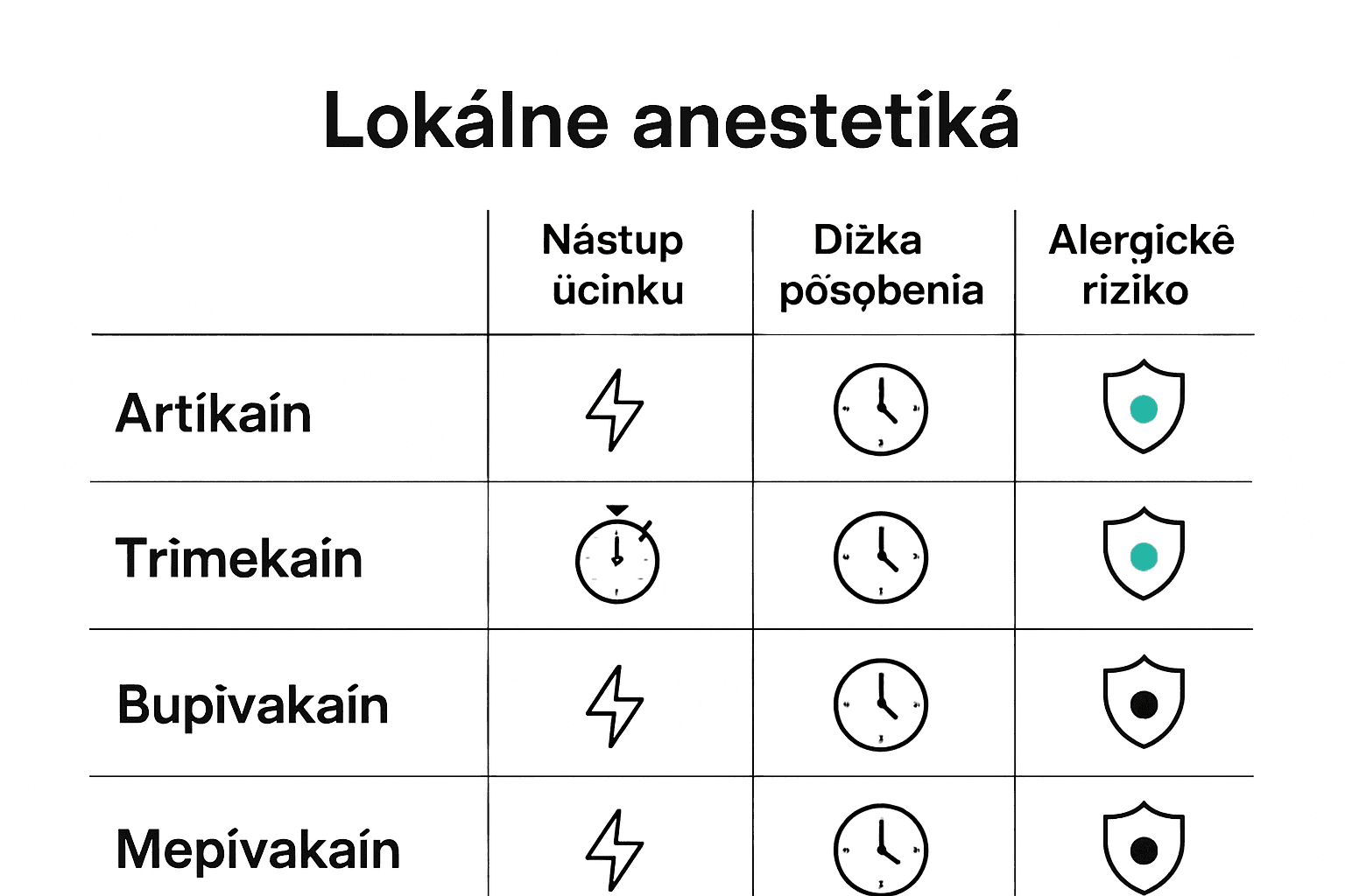 Porovnanie typov anestetík v tetovaní – účinok, trvanie, alergény