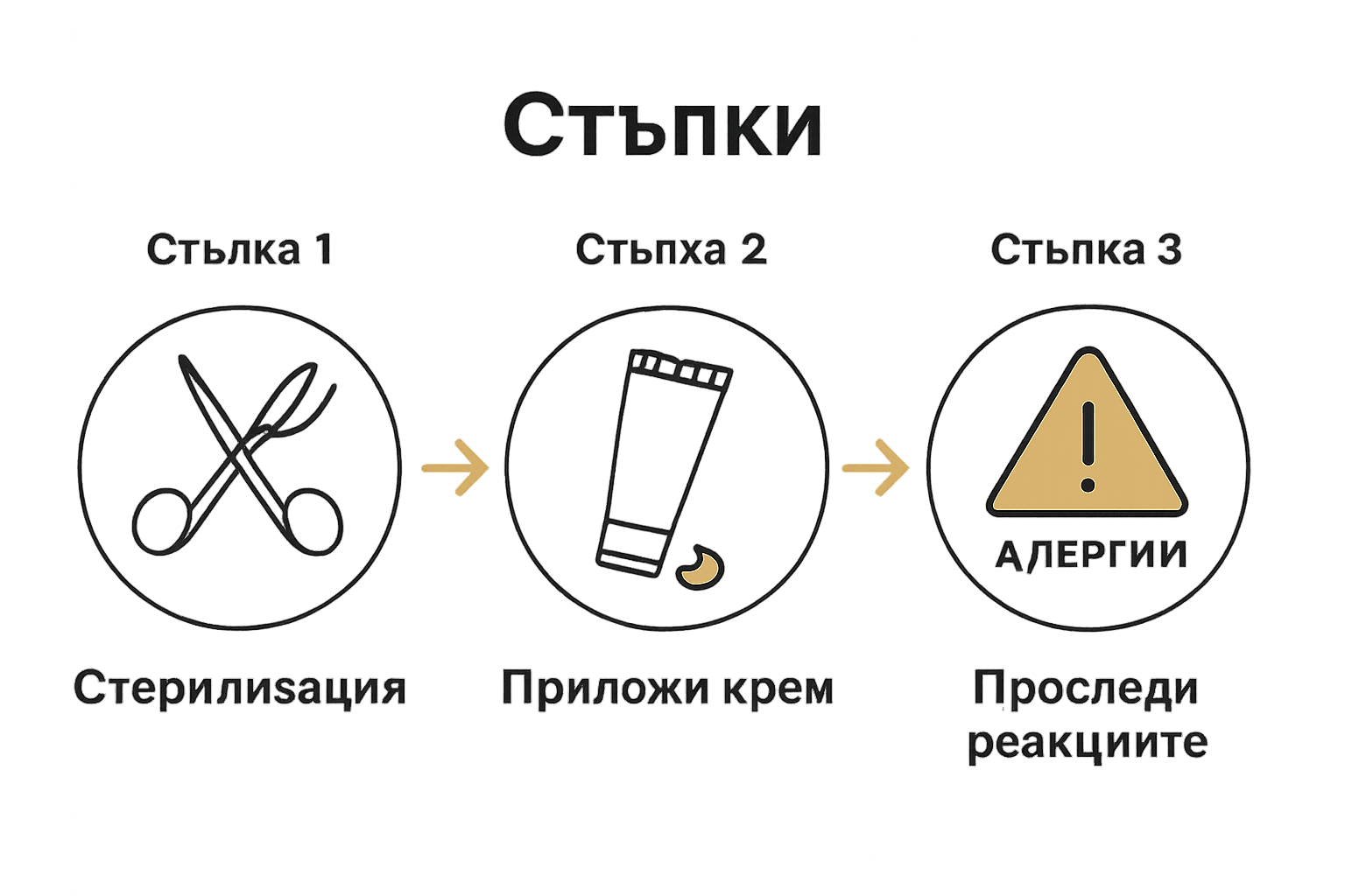 Инфографика: стъпки за безопасно татуиране