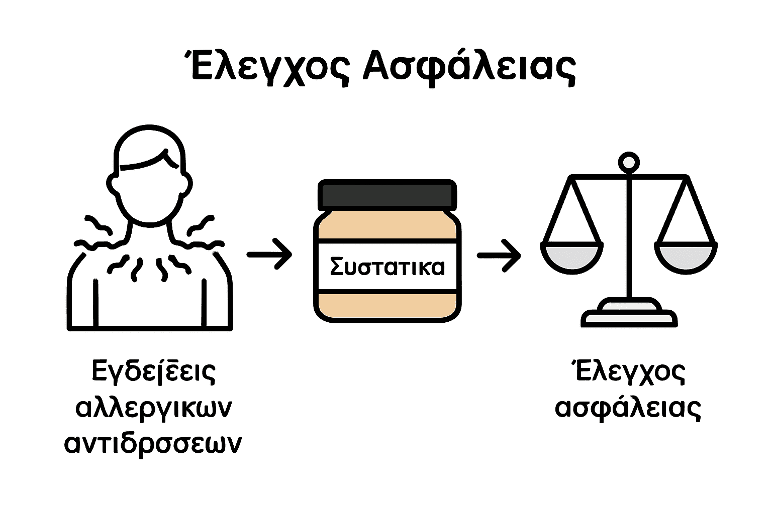 Γραφικό με βασικούς κανόνες ασφάλειας για αναισθητικές κρέμες τατουάζ.