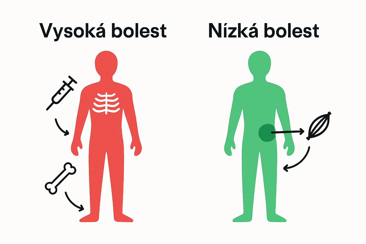 Infografika nejbolestivější a nejméně bolestivé zóny tetování.