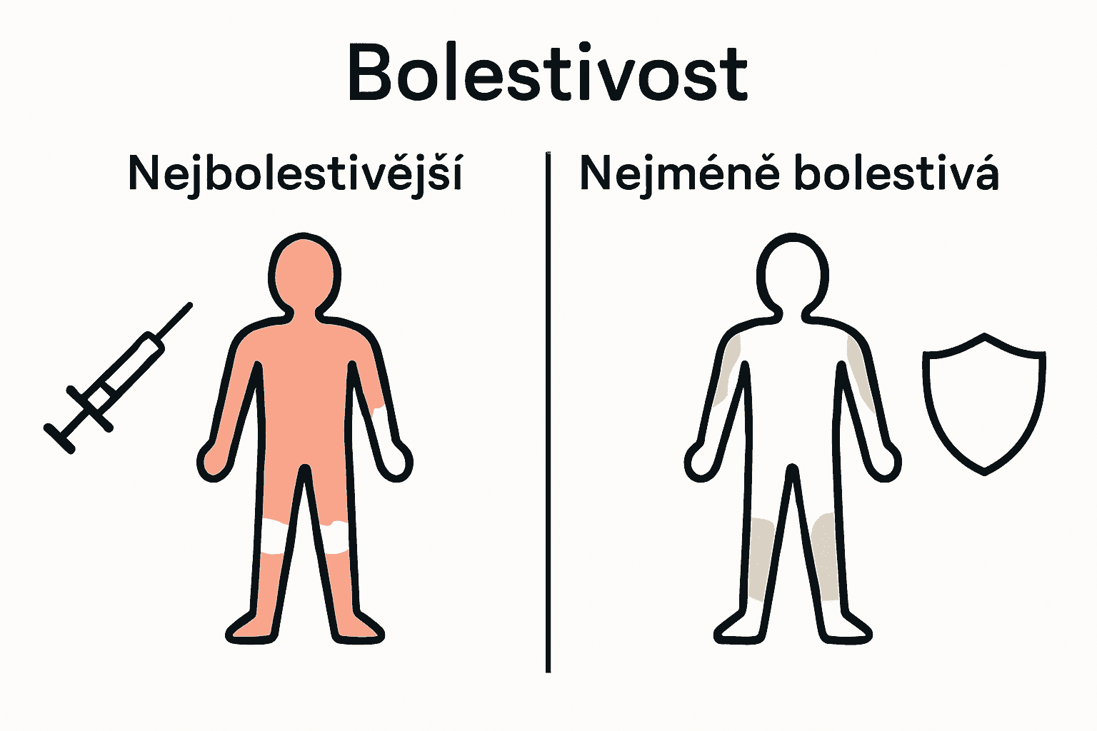 Infografika znázorňující bolestivé a mírné oblasti na těle při tetování.