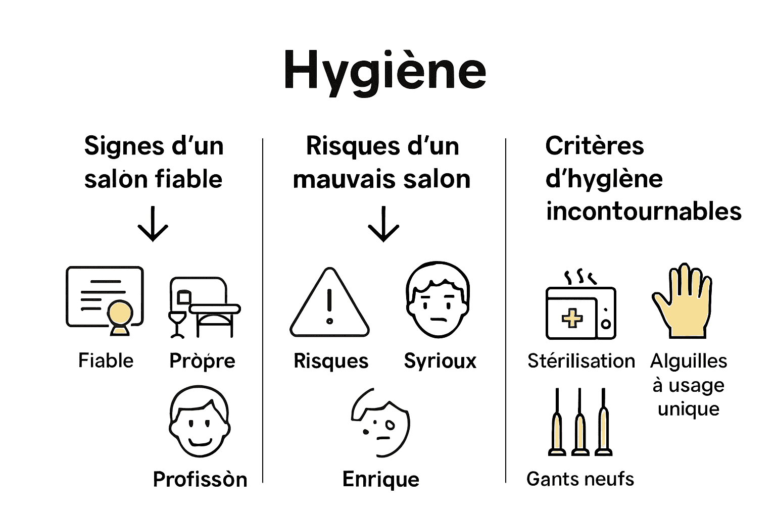 Infographie comparaison salon tatouage fiable vs risqué