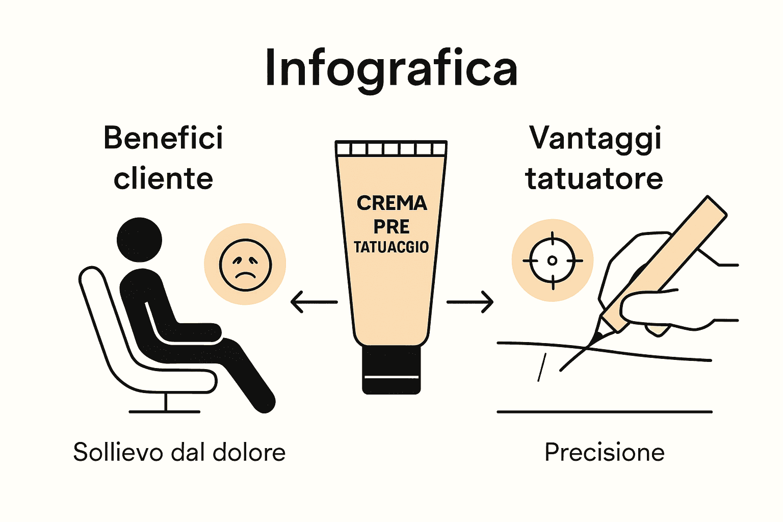 Infografica su benefici cliente e tatuatore crema pre tatuaggio