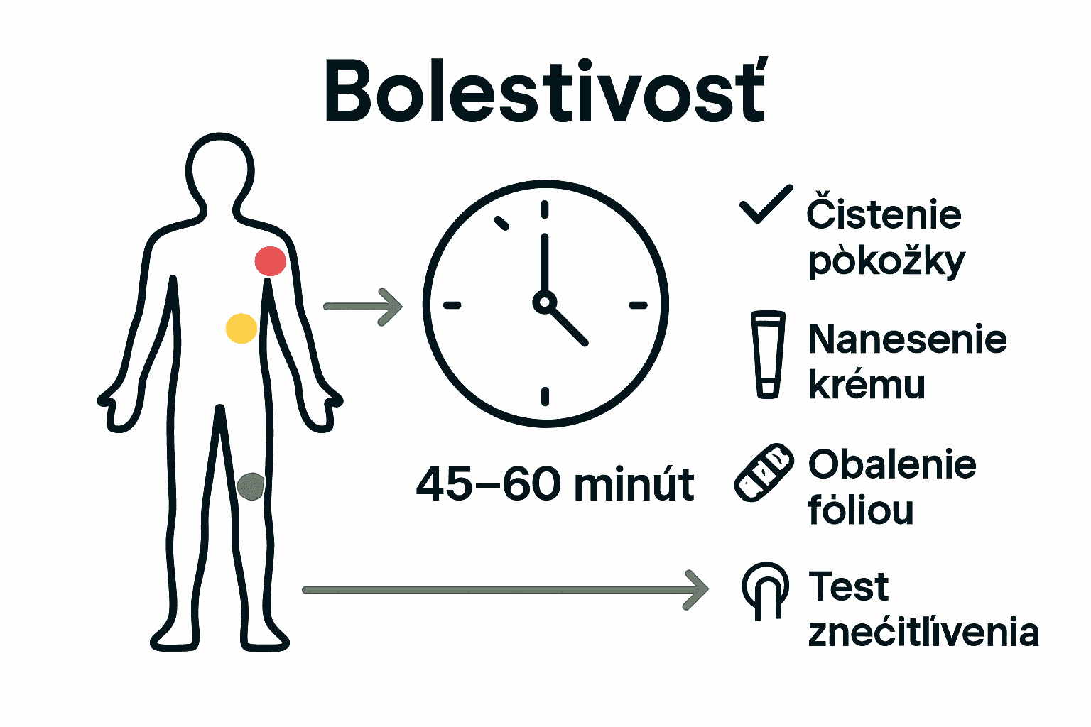 Infographic comparing pain levels, proper numbing, and skin prep steps for tattooing.