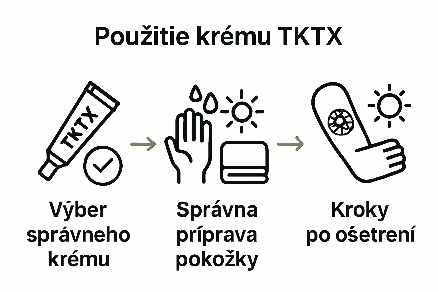 Infographic showing stages of TKTX for tattooing: selection, preparation, aftercare.