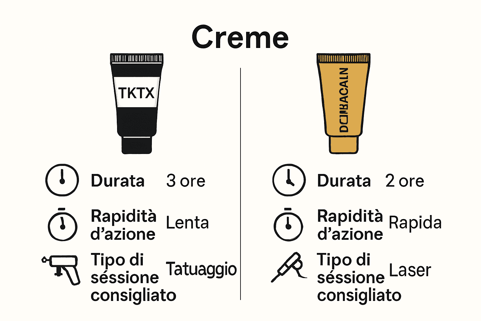 Confronto infografico tra TKTX e Dermacain per tatuaggi.