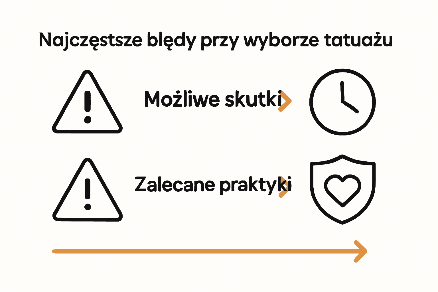 Infografika pokazująca błędy i zalecenia przy wyborze tatuażu