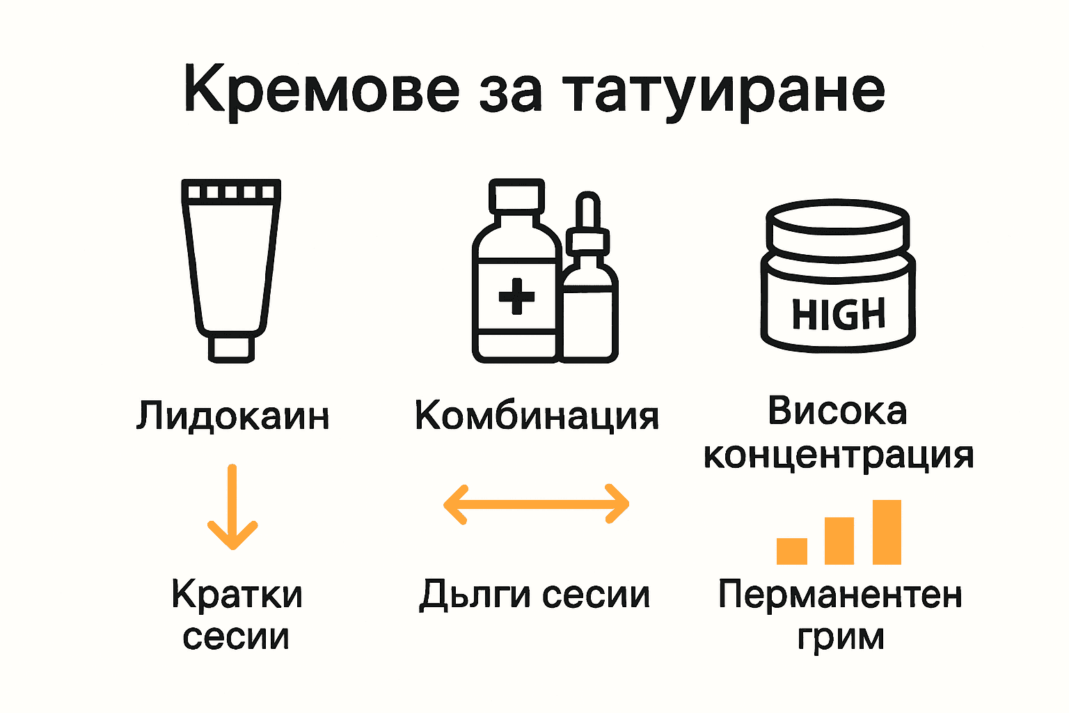 Infographic comparing main anesthetic cream types for tattoos