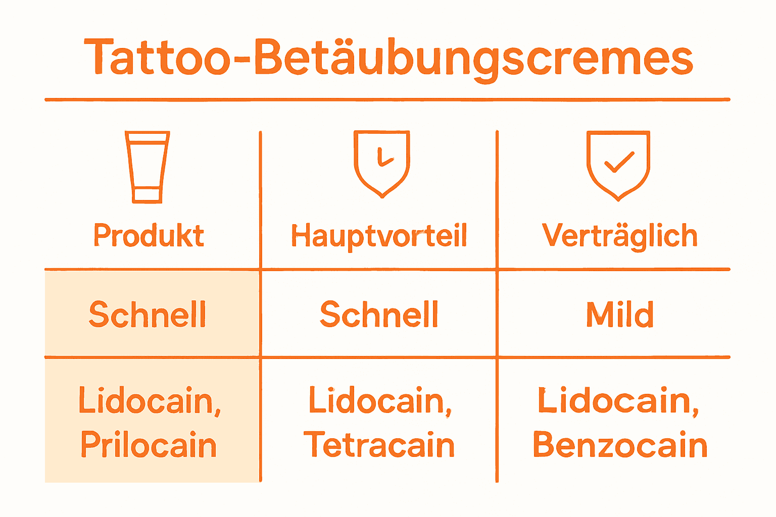 Infografik Vergleich Tattoo-Betäubungscremes Vorteile Wirkstoffe