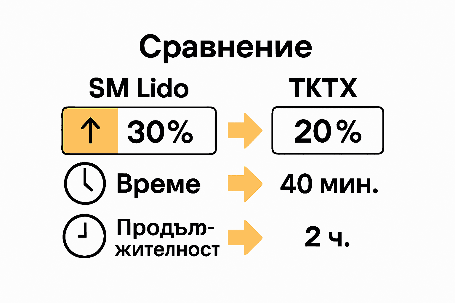 Инфографика сравняваща SM Lido и TKTX кремове