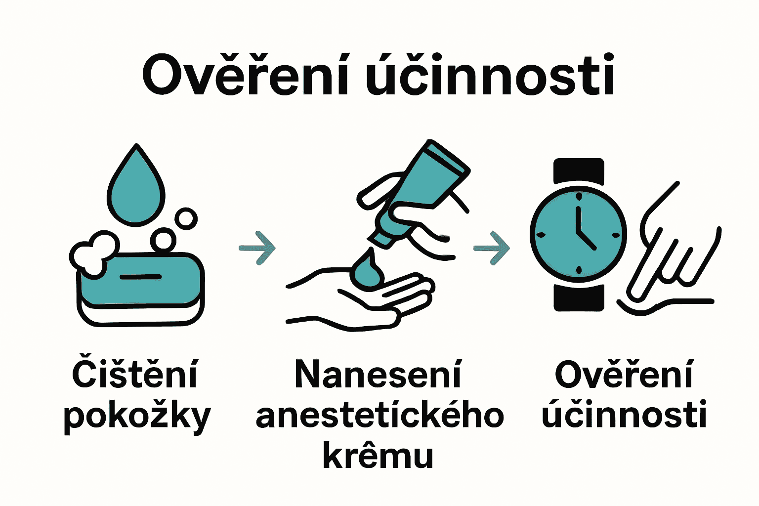 Infografika: 3 klíčové kroky přípravy pokožky na tetování