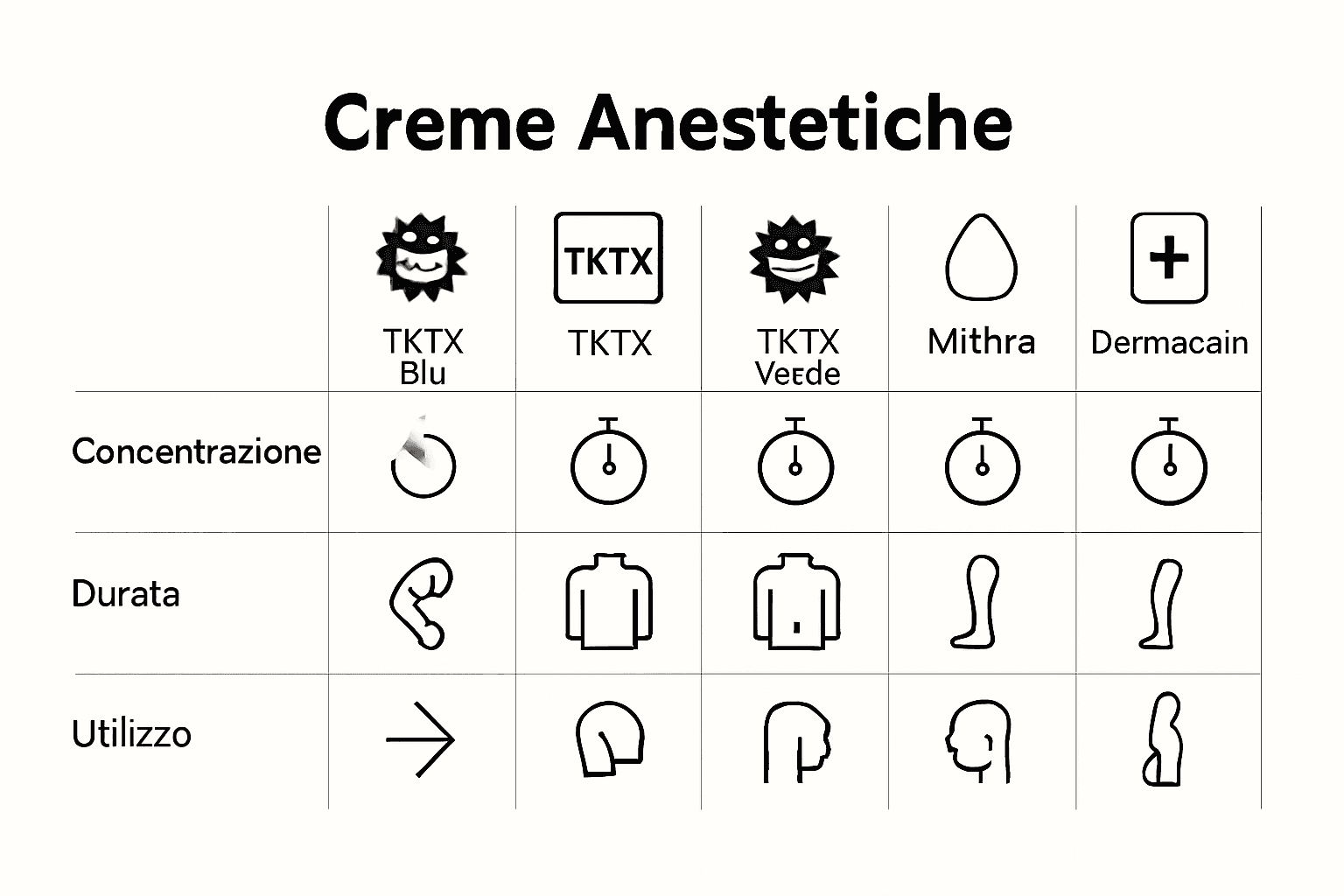 Infografica che confronta varianti creme anestetiche per tatuaggio