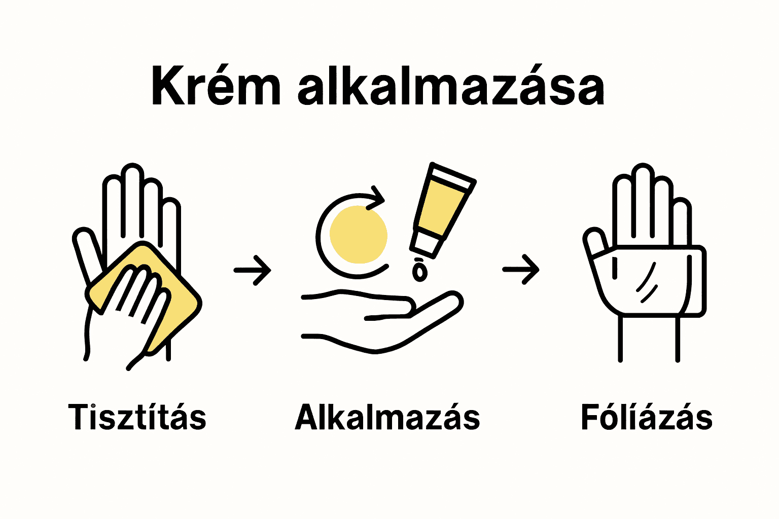 Három lépésből álló érzéstelenítő krém használati infografika