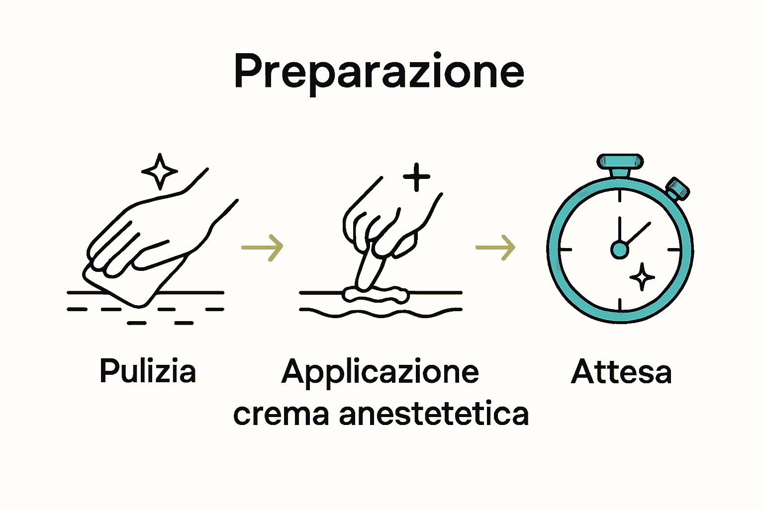 Tre fasi per ridurre il dolore da tatuaggio