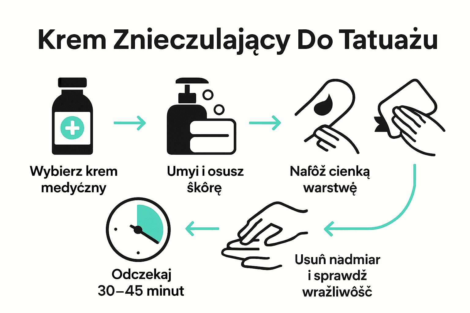 Five steps visual guide to using tattoo numbing cream