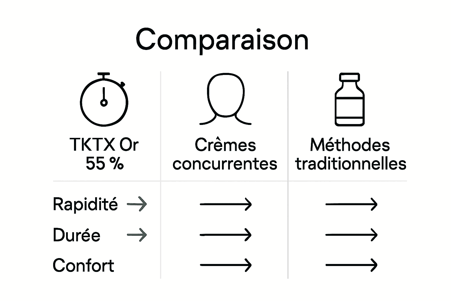 Comparatif des anesthésiants tatouage : TKTX, concurrents, traditionnels.