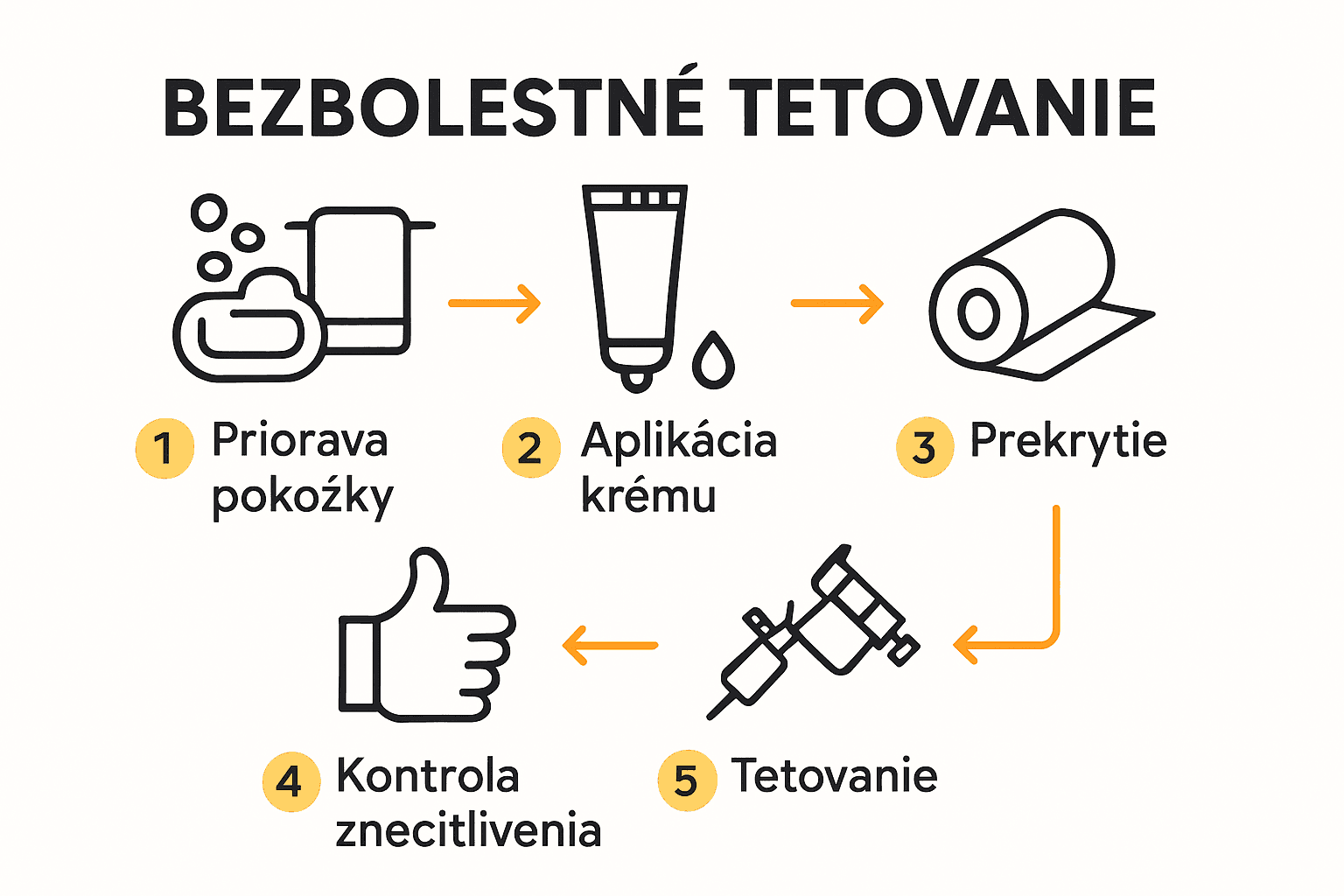 5 krokov pre bezbolestné tetovanie infografika