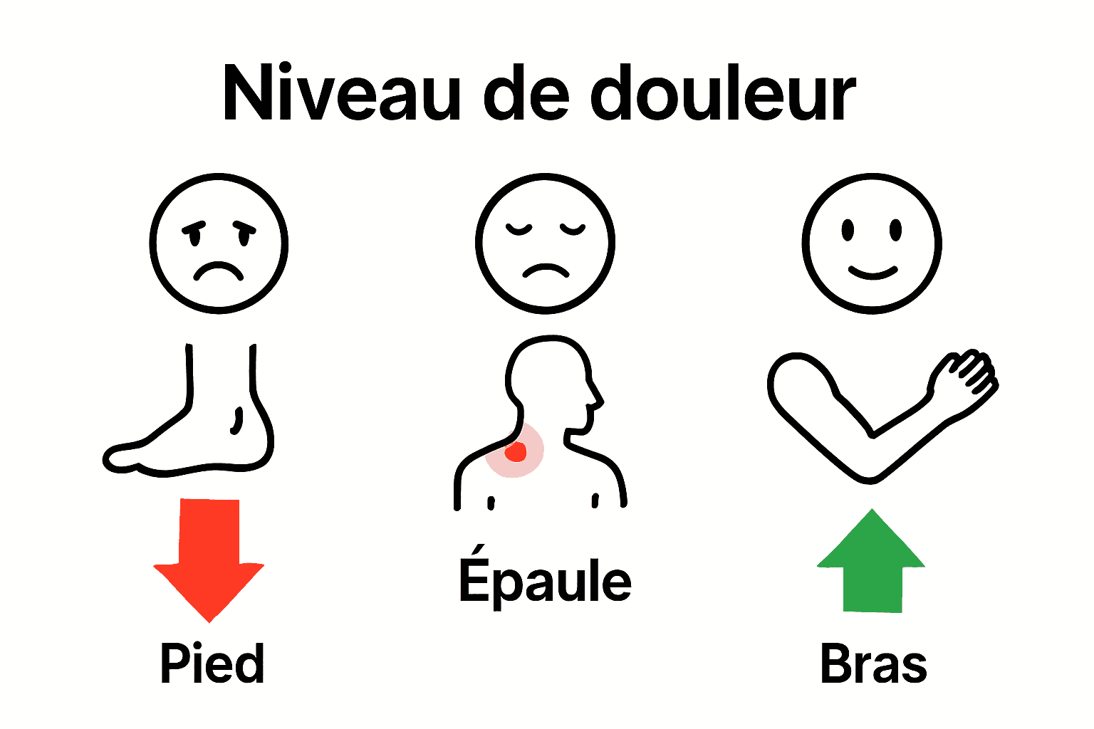 Comparaison de la douleur du tatouage selon les zones corporelles