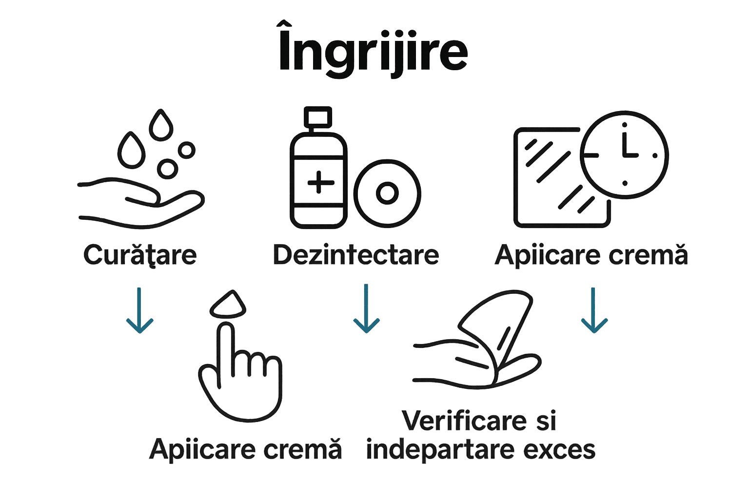 Infografic proces aplicare cremă tatuaj în 5 pași