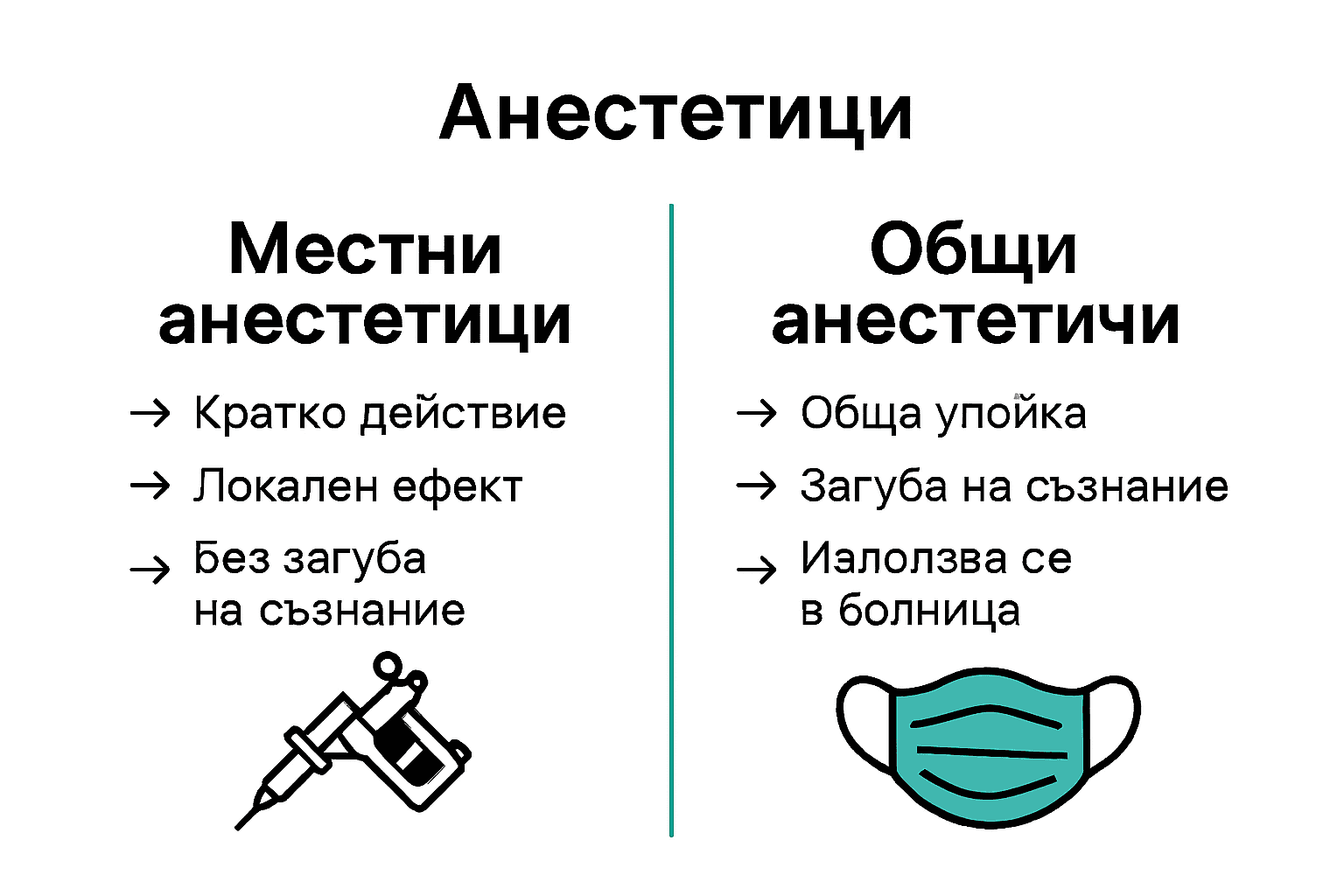 Графика сравнява местни и общи анестетици за татуировки