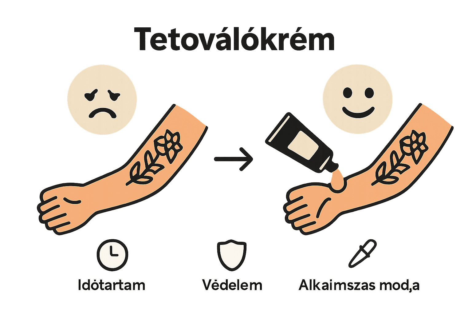 Tetováló krém hatása előtte-utána ikonokkal