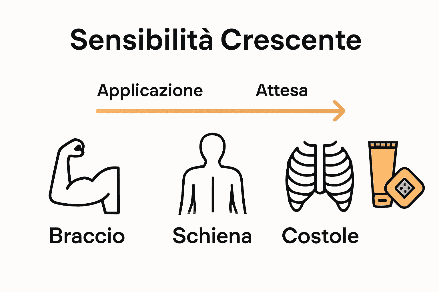 Infografica sui passaggi per un tatuaggio senza dolore