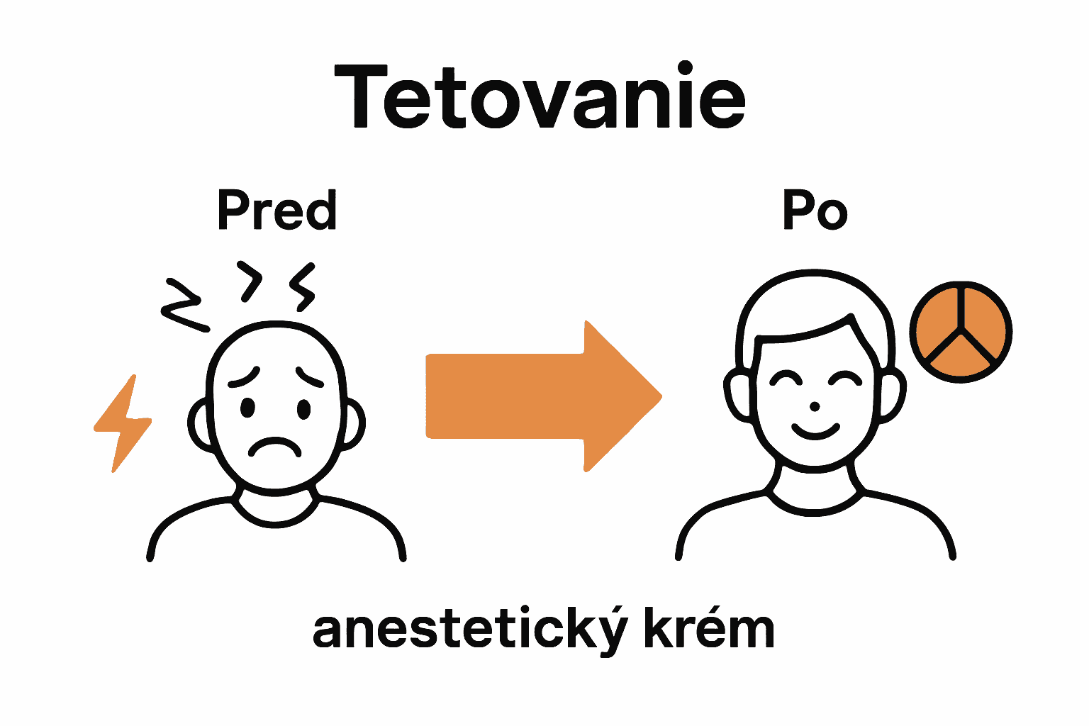 Porovnanie stresu pred a po použití anestetického krému