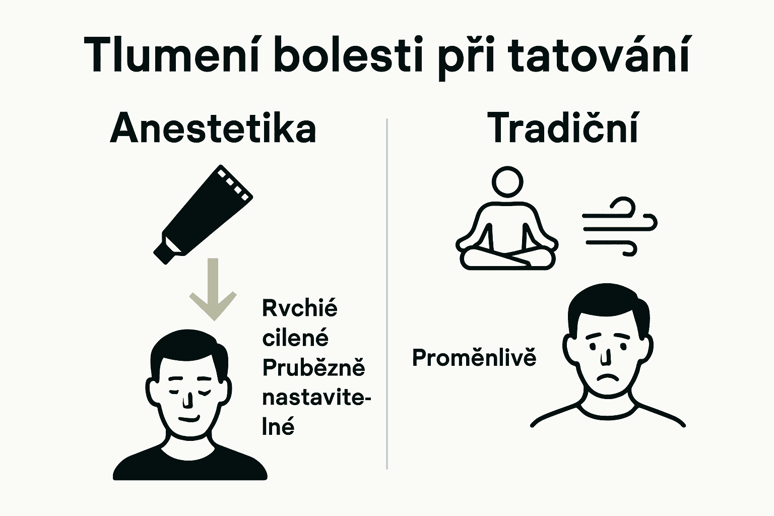 Infographic showing anesthetics versus traditional tattoo pain methods