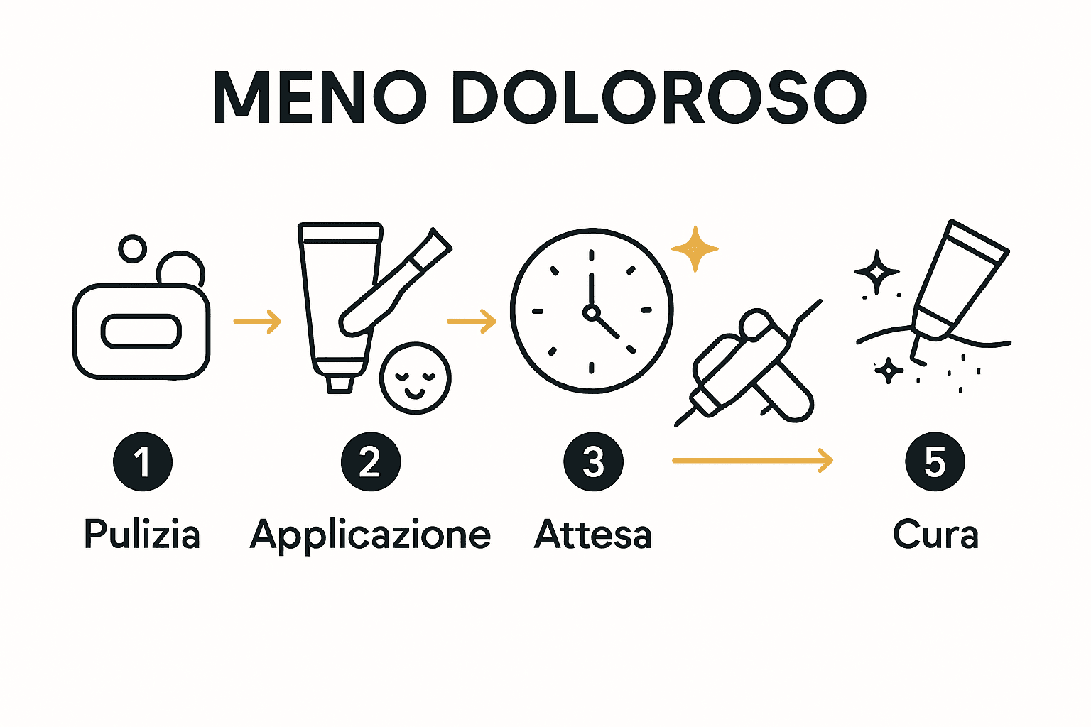 Infografica illustrata con 5 step per ridurre il dolore durante tatuaggio.