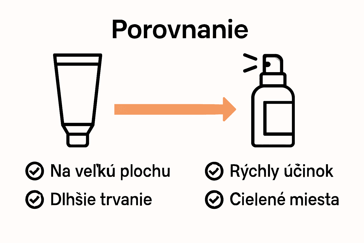 Infographic comparing cream and spray for tattoos