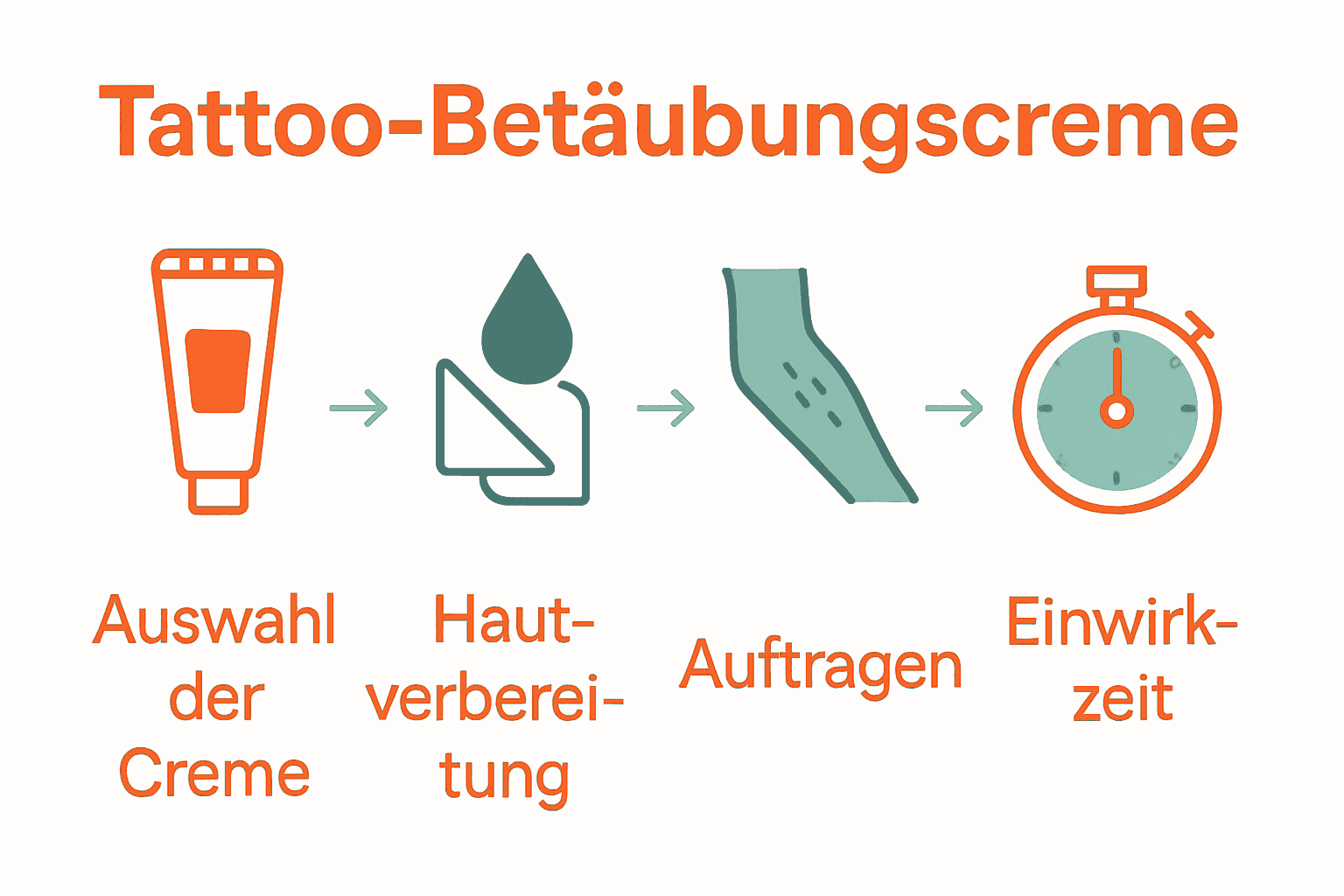 Tattoo Betäubungscreme Anwendung Prozess Infografik