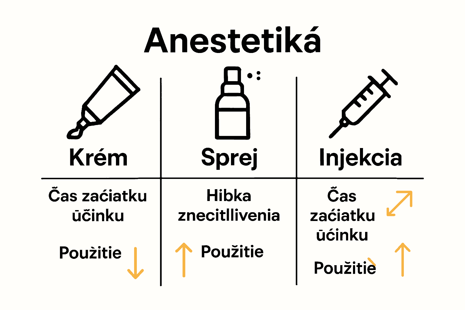 Porovnanie typov anestetík pre tetovanie