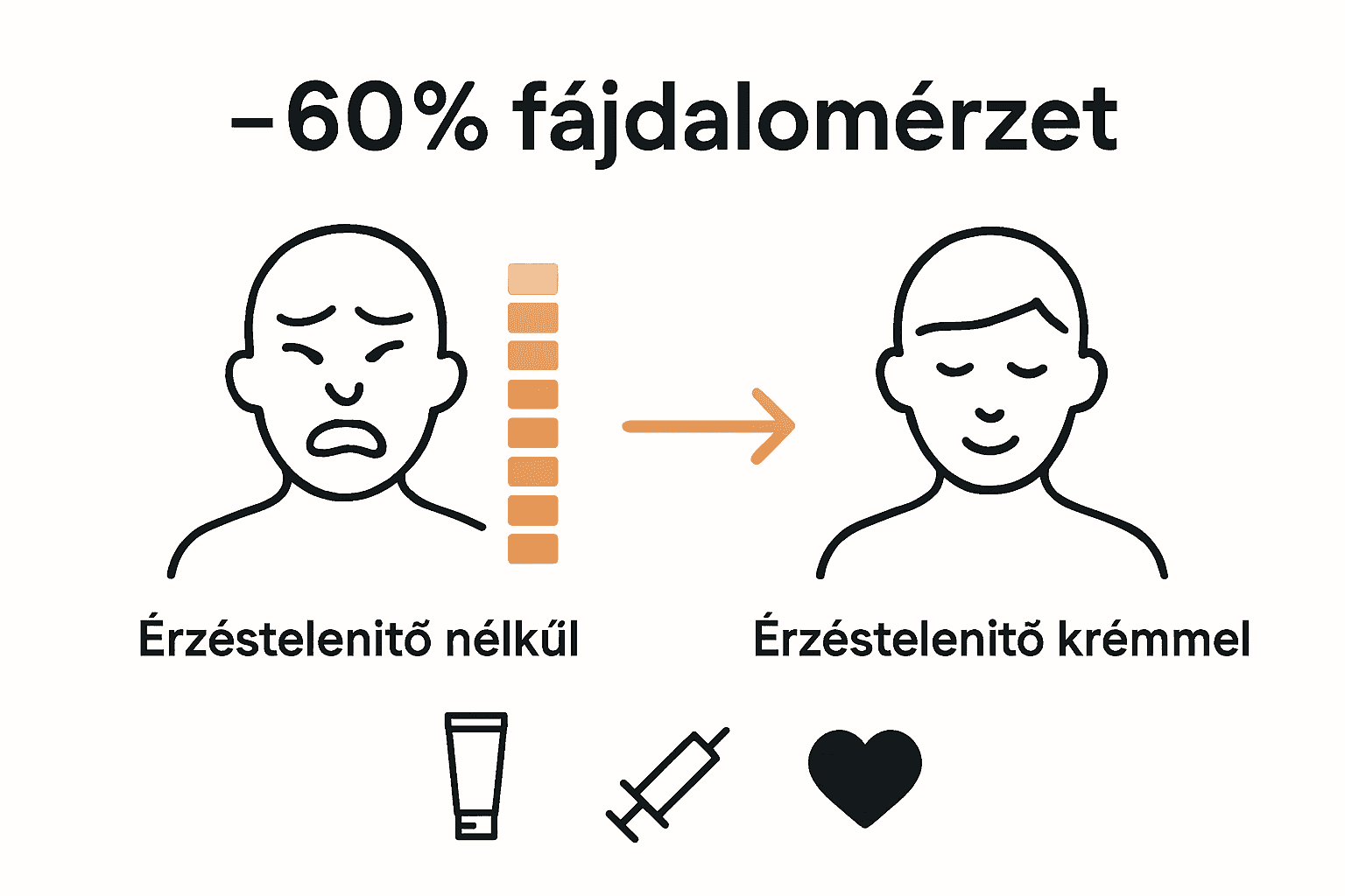 Összehasonlító infografika érzéstelenítő nélküli és érzéstelenítő krémes tetoválás fájdalmáról.