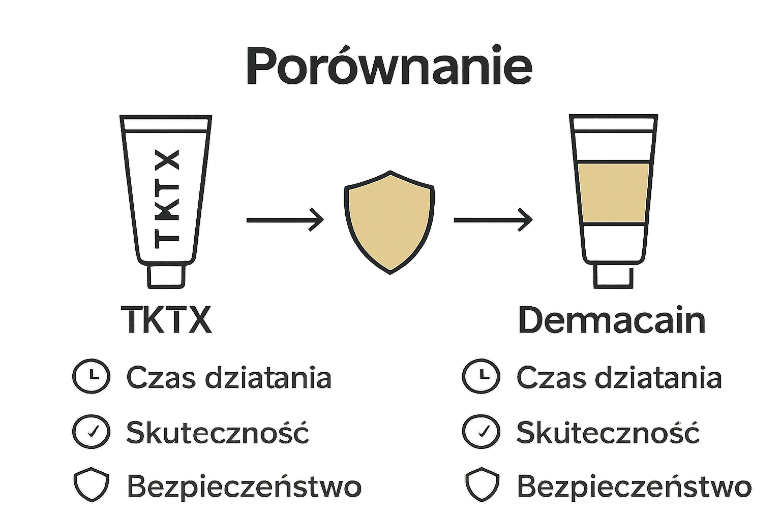 Porównanie środków znieczulających do tatuażu: TKTX i Dermacain.