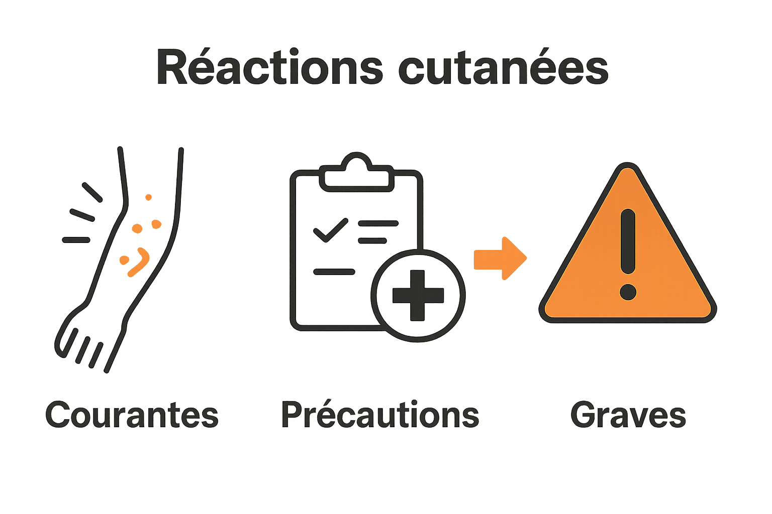Principaux risques et précautions des crèmes anesthésiantes