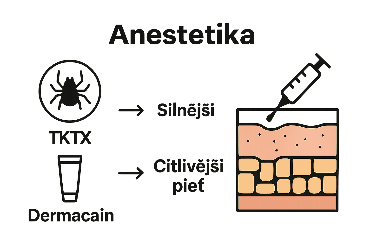 Srovnání anestetických krémů pro tetování