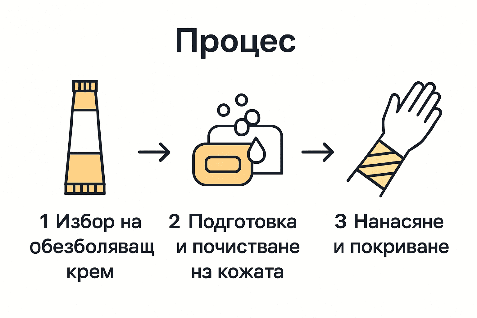 Инфографика: три стъпки за правилно обезболяване при татуировки